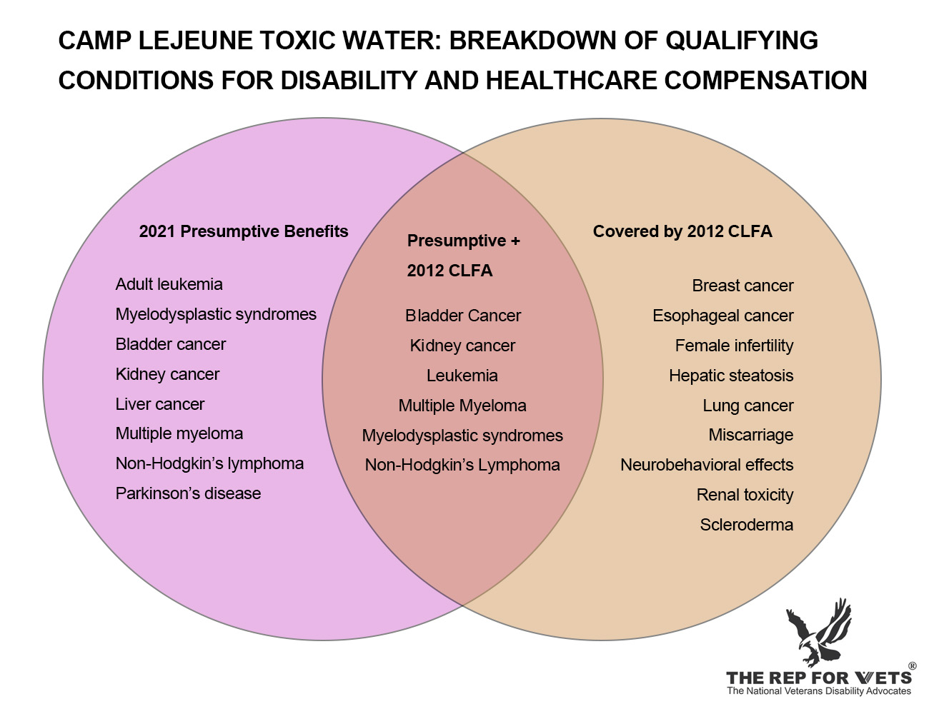 How to Get Maximum VA Compensation for Camp Lejeune Water Contamination