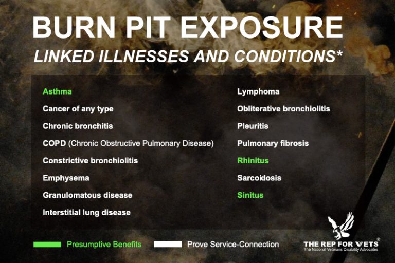 Exposed to Burn Pits? Get Disability Compensation for Three New Fast